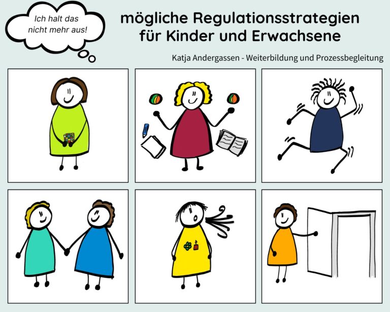 Bildungsgrafik von Katja Andergassen mit dem Titel "mögliche Regulationsstrategien für Kinder und Erwachsene". Oben links eine Denkblase mit "Ich halt das nicht mehr aus!". Sechs Panels zeigen vereinfachte Strichfiguren in bunten Kleidern, die verschiedene Bewältigungsstrategien darstellen.