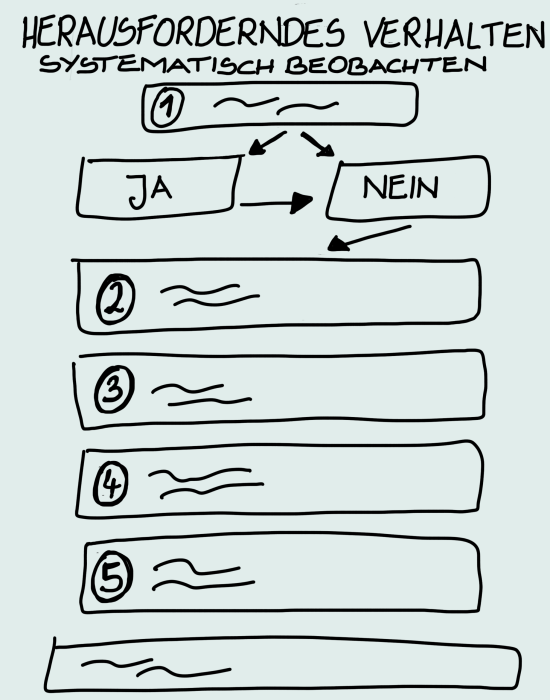 Skizze des Plakats, dass sich neue Newsletter-Abonennten herunterladen können